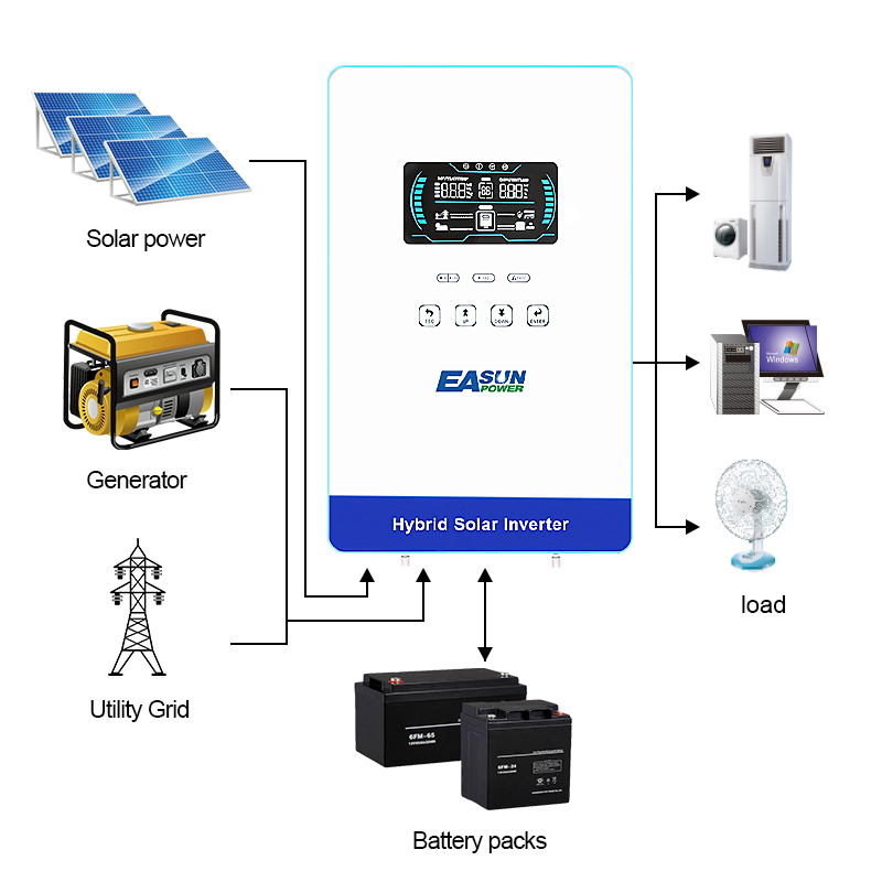 EASUN POWER 4KW İnvertör 110V  - Flexible Solar Panel incelemesi ve fiyatı