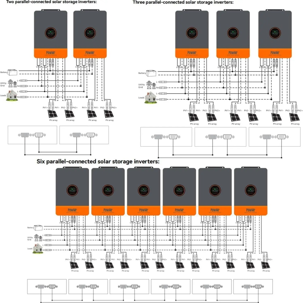 PowMr 48V 12kW 220V Paralel İn - Flexible Solar Panel incelemesi ve fiyatı