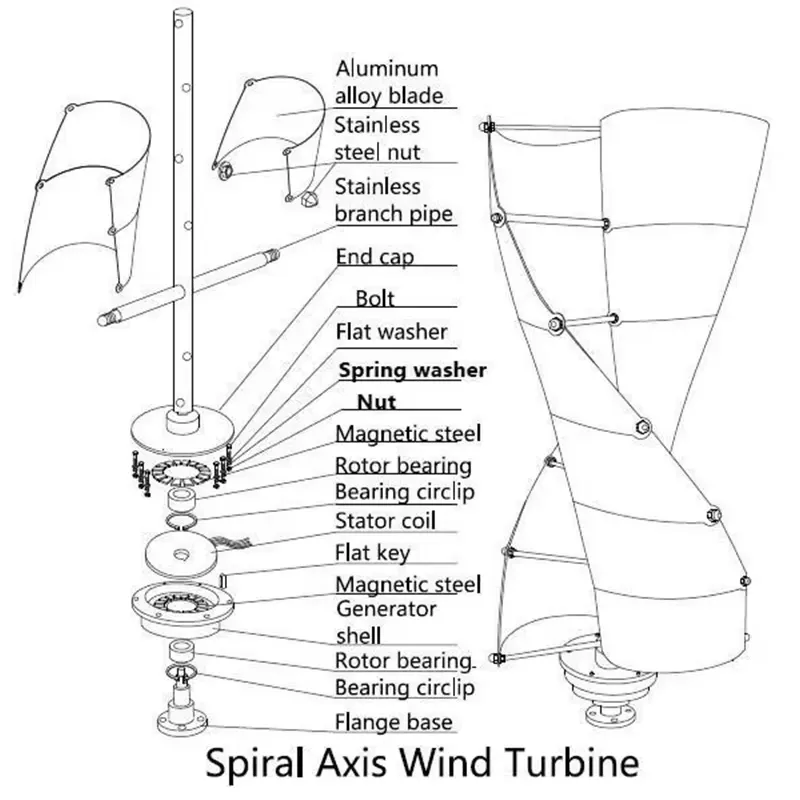 Kolay Kurulum 24V 48V Spiral T - Renewable Energy Types incelemesi ve fiyatı