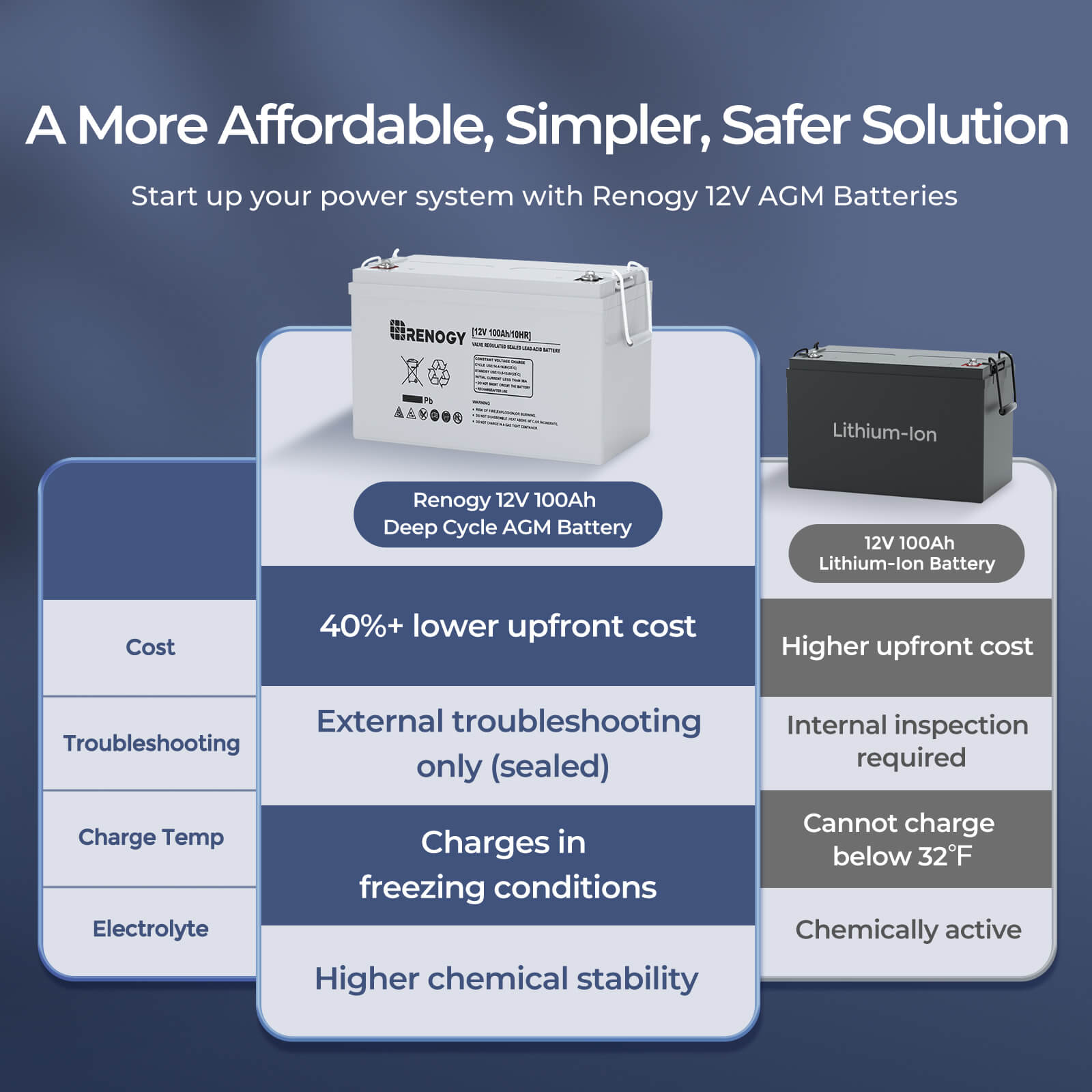 Renogy 12 Volt 100Ah derin dön - Agm Deep Cycle Battery incelemesi ve fiyatı