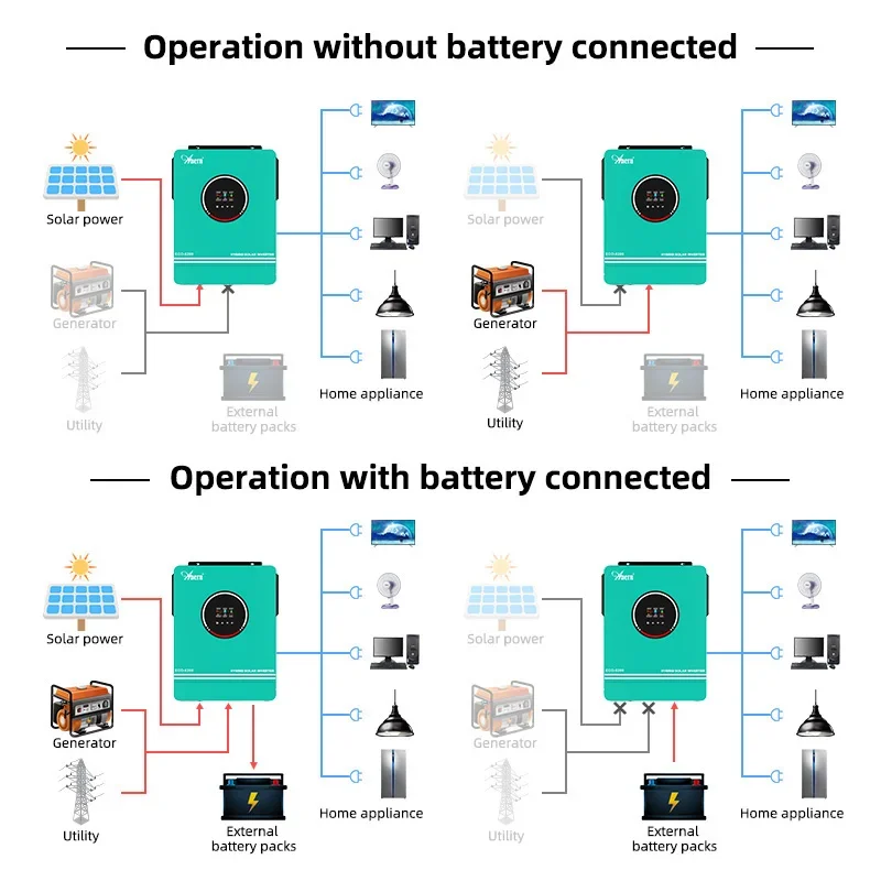 Solar Off Grid Inverter Hibrit - Flexible Solar Panel incelemesi ve fiyatı