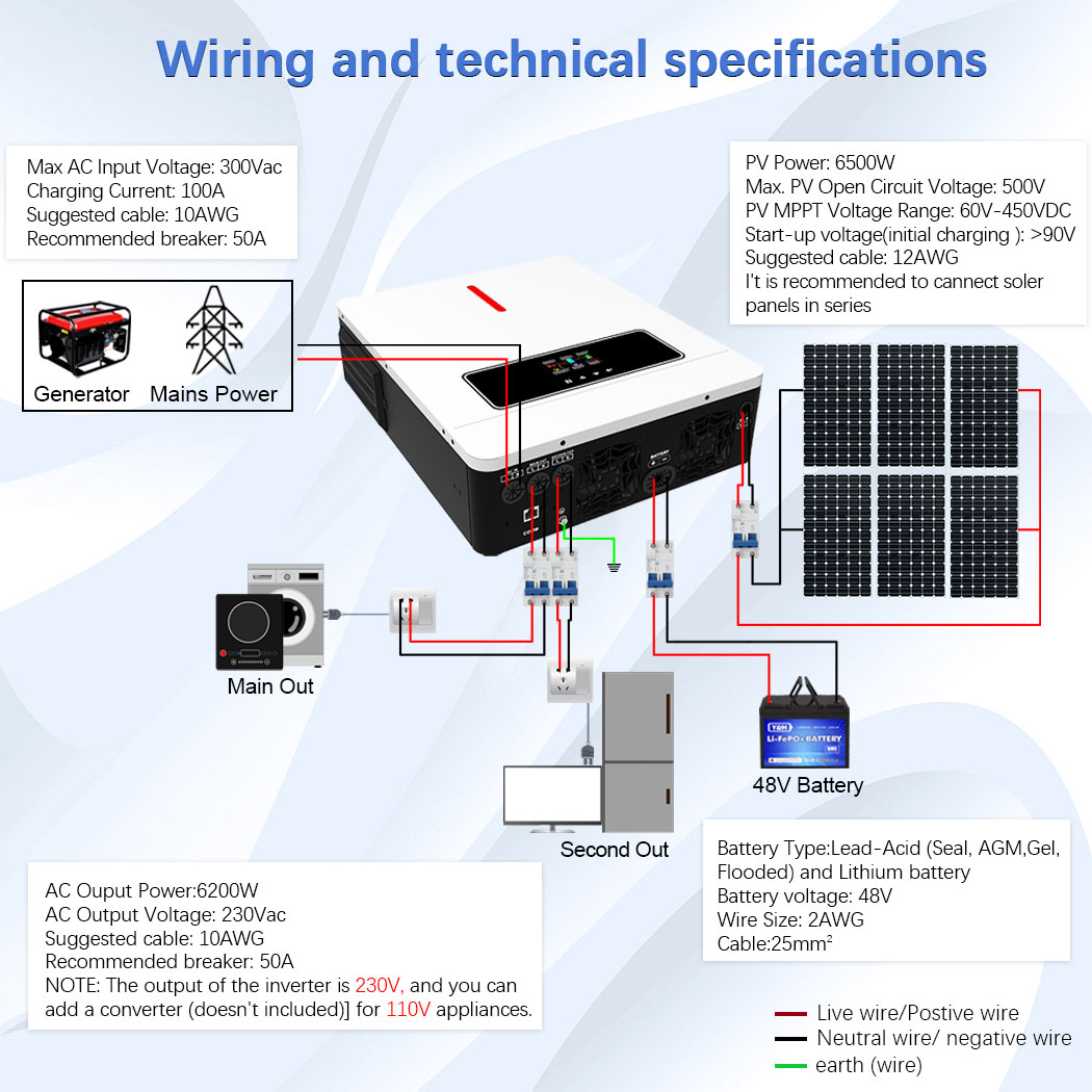 Y&H 6.2KW Hibrit Güneş İnvertö - Flexible Solar Panel incelemesi ve fiyatı