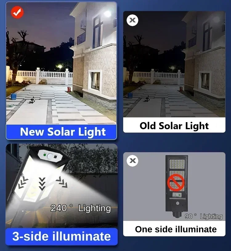 Güneş Enerjili LED Işık Süper  - Renewable Energy Solar incelemesi ve fiyatı